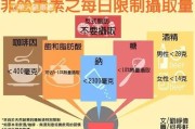 【怎么控制脂肪肝】怎样控制脂肪？