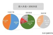 【怎么增强皮肤代谢】怎样增强基本代谢？掌握这些方法助你燃烧更多热量