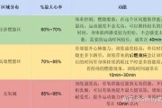 【怎么算最大心率】怎样计算健身心率？解密心率与健身的关系