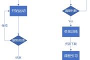 【健身轮胎怎么使用】健身软件流程怎么写？从入门到精通掌握流程