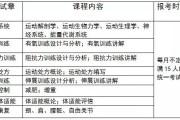 【健身学院怎么报名】健身学院考试流程及注意事项