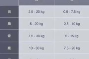 【哑铃怎么计算重量的】如何计算哑铃的重量？