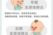 儿童肺炎症状：如何及时辨识与应对