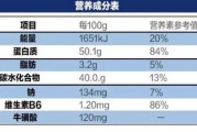 【新生儿补剂怎么吃】多种补剂怎么吃？全面指南解析