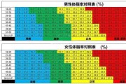 【怎么判断自体脂肪存活】如何判断体脂肪？