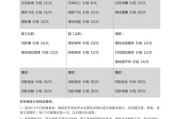 【怎么科学健身计划表】怎样制定科学的健身计划？