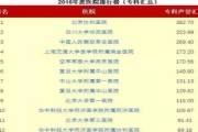 2021年沈阳骨科医院排名公布！你知道哪家医院位居榜首吗？