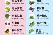 【适合健身吃的蔬菜】蔬菜在健身中的重要性及正确吃法