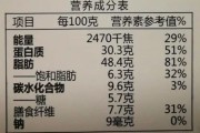 花生酱热量与营养价值详解