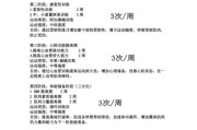 【跑步怎么循序渐进】循序渐进：打造完美健身计划