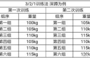 【在家怎么做重量训练】有效的重量训练方法及指南