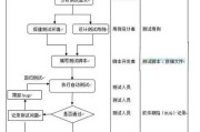 【怎么测试自身免疫力】如何测试自身RM的关键流程与结果分析