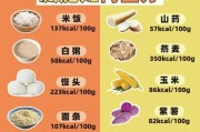 【减脂健身餐食谱】健身减脂时碳水怎么吃？