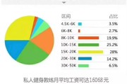 【日本健身教练工资待遇怎么样】健身教练工资待遇如何？待遇、发展前景解析