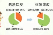 【健身怎么吃碳水化合物】健身的关键：如何合理摄入碳水化合物