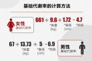 【基础代谢怎么算出来的】如何准确计算基础代谢？