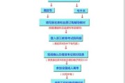 【nscacpt怎么报名】NSCACPT怎么报考？报考流程及要求详解