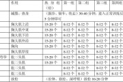 【器械健身计划一周表】如何合理分配器械健身计划？