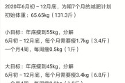 制定增重计划，健康增加体重指南