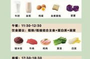 【怎么用餐才能减肥】怎样吃餐才可以减肥？从饮食习惯入手