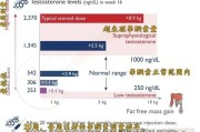 【促睾素有用吗】促睾素的产生过程及其影响因素探析