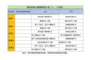 【自己在家怎么健身计划】在家怎么制定合理健身计划？