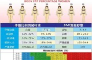 【健身怎么降低体脂】健身怎么体脂低？