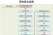 【健身赛事报名网站】如何参加健身赛事？赛事报名攻略分享