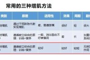 【健身轮怎么使用】如何正确使用健身粉？