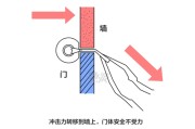 【弹力绳怎么固定起来】弹力绳如何在墙上固定？