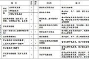 优生优育检查项目及其重要性