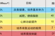 【怎么算有氧运动】如何确保有效进行有氧运动保健身体