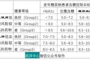 糖尿病指标的重要性与检测方法