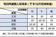 【怎么算自己吃了多少卡路里】怎样计算食物热量？- 热量计算方法与作用简介