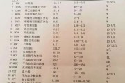 白细胞高是什么原因造成的？