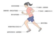 【长跑怎么练速度】3000长跑怎么练？有效训练方法分享