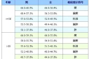 【怎么看脂肪率高不高】如何正确测量和解读脂肪率