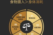 【增肌粉可以放多久】增肌粉怎么放？教你科学搭配增肌粉的正确方法