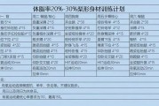 【体脂20怎么练出腹肌】如何通过锻炼减少体脂率20