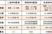 什么年龄段适合接种HPV疫苗？