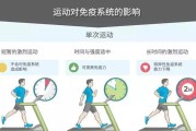 【怎么判断跑步强度】如何控制跑步强度？