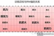 【怎么测定食物中的能量】测定肌肉能量的方法及意义