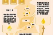 【健身怎么补充碳水】如何实现健身零碳水？