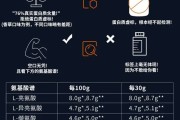 【康比特增肌粉怎么样】凯文的增肌粉效果如何？真实用户体验评价