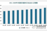 【怎么看保镖的目标是谁】保镖行业发展现状与就业前景分析