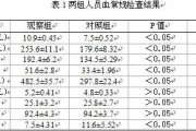 血小板压积——重要的生命指标