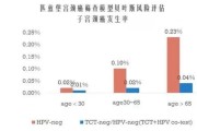 宫颈癌治疗费用大揭秘！