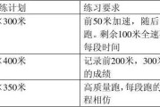 【怎么练耐力和速度在家】如何通过训练提高耐力和速度