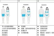 【外胚型怎么增重】如何区分外胚型？发现外胚型的方法与区别