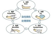 【压腿导致肌肉拉伤怎么办】压腿肌肉拉伤的应急处理方法